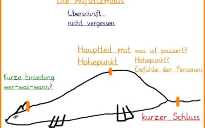 Die Aufsatzmaus