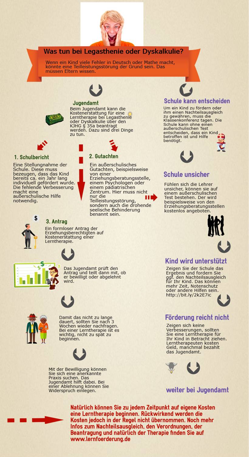 kostenerstattung bei Legasthenie oder Dyskalkulie