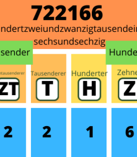 Stellenwertsystem