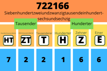 Stellenwertsystem