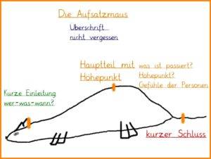 Aufsatzmaus hilft