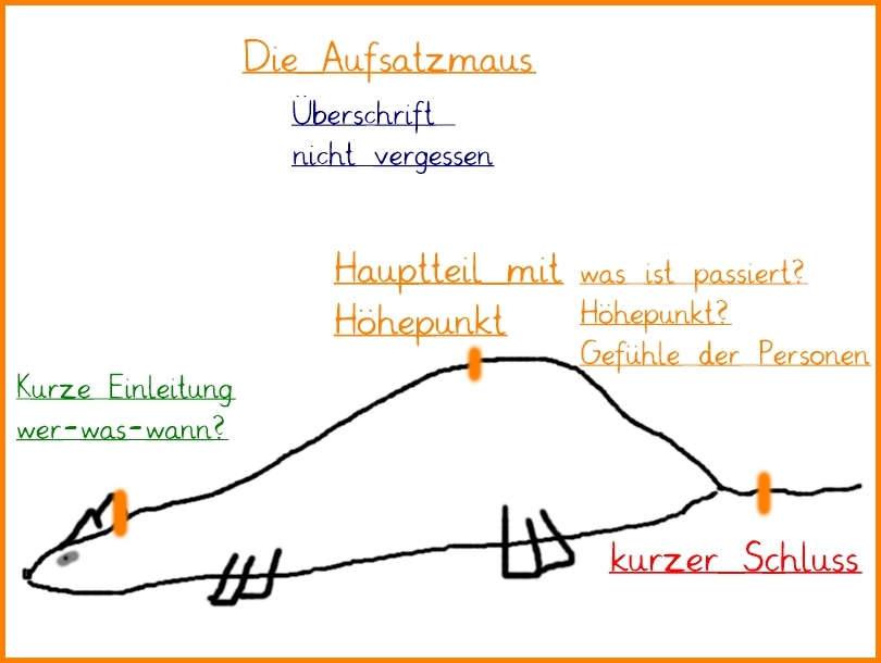 Aufsatzmaus