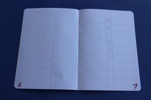 Bullet Journal für Anfänger