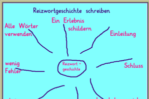 Mindmap