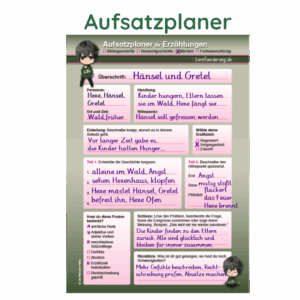 Egal ob Bericht, Beschreibung oder Erzählung – mit dieser Vorlage gelingt jeder Aufsatz Schritt für Schritt.