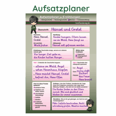 Egal ob Bericht, Beschreibung oder Erzählung – mit dieser Vorlage gelingt jeder Aufsatz Schritt für Schritt.