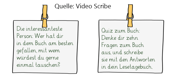 Lesetagebuch Erstellen So Geht S Ubersichtlich Und Gut