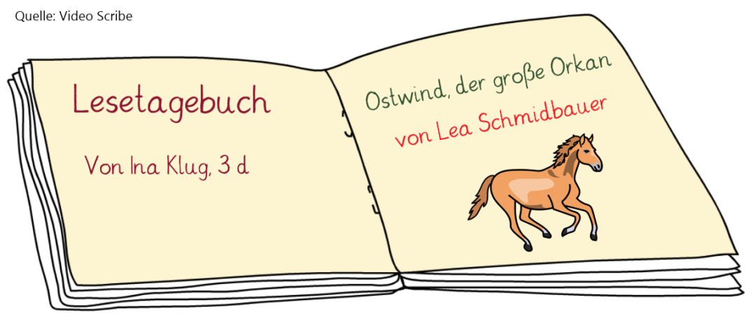 Was Ist Eine Lesetagebuch Lesetagebuch erstellen - so geht´s! - übersichtlich und gut