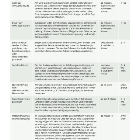 schueler_praktikum9