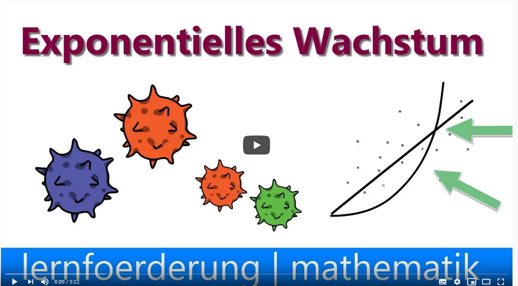 exponentielles Wachstum