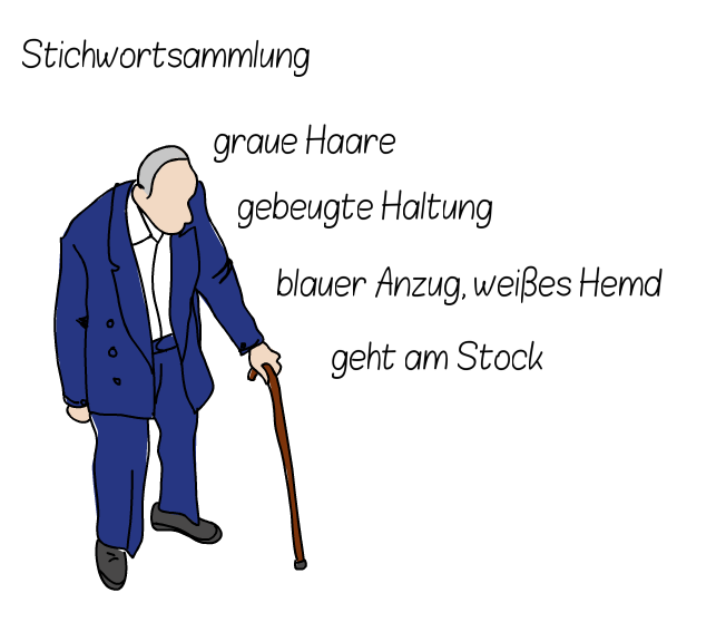 Schreiben vorlage steckbrief Buchvorstellung Vorlage