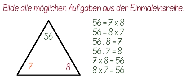 Übungen zum Einmaleins Multiplikations Dreiecke Arbeitsblatt