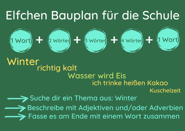 Elfchen Bauplan für die Schule