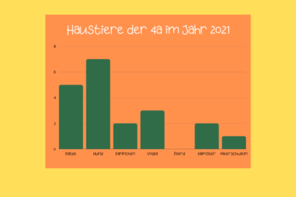 Tabellen lesen und verstehen