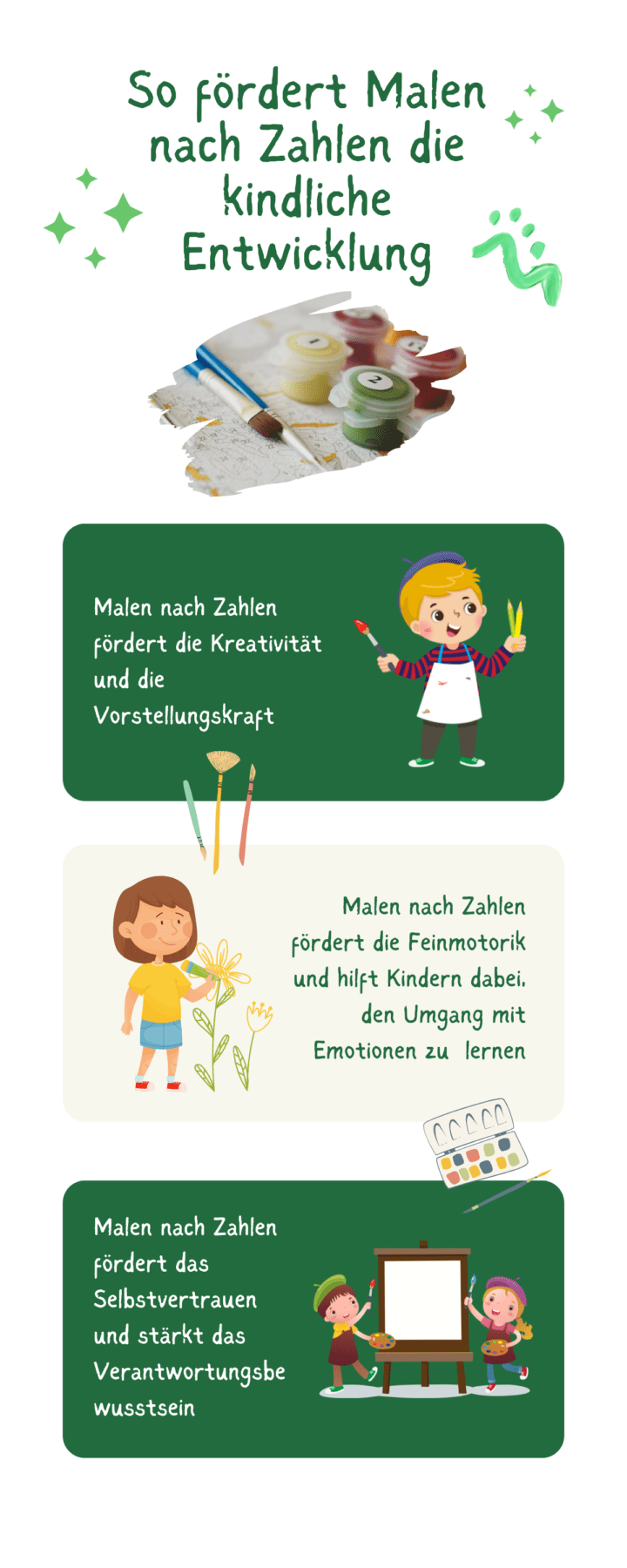 Malen nach Zahlen