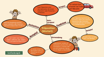 Präpositionen Mindmap