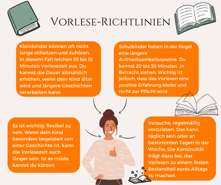 Einfach Vorlesen: Richtlinien für Eltern